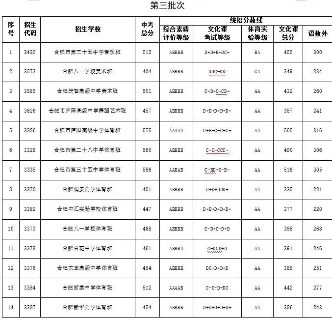 安徽多地公布中考录取结果!-第7张图片-四季读书网 安徽多地公布中考录取结果!-第7张图片-四季读书网