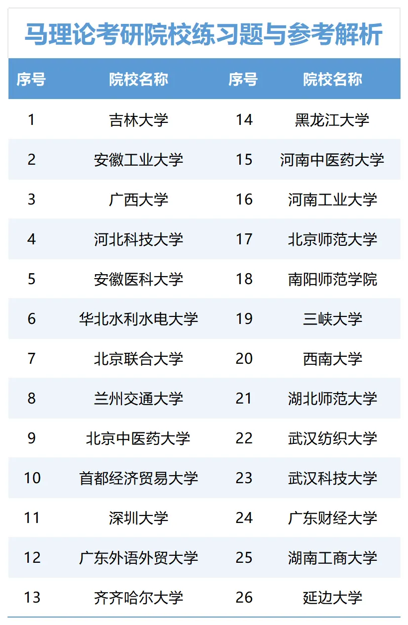 马理论考研【院校练习题】,300 道真题精准训练-第28张图片-四季读书网 马理论考研【院校练习题】,300 道真题精准训练-第28张图片-四季读书网