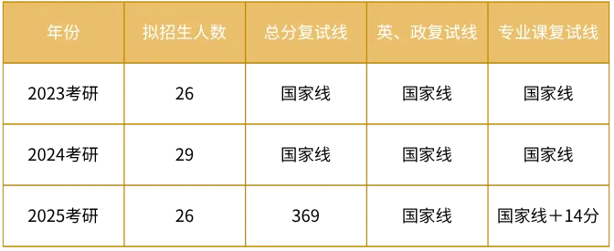 27考研|上海师范大学广播电视专硕院系介绍&真题&小班辅导计划-第5张图片-四季读书网