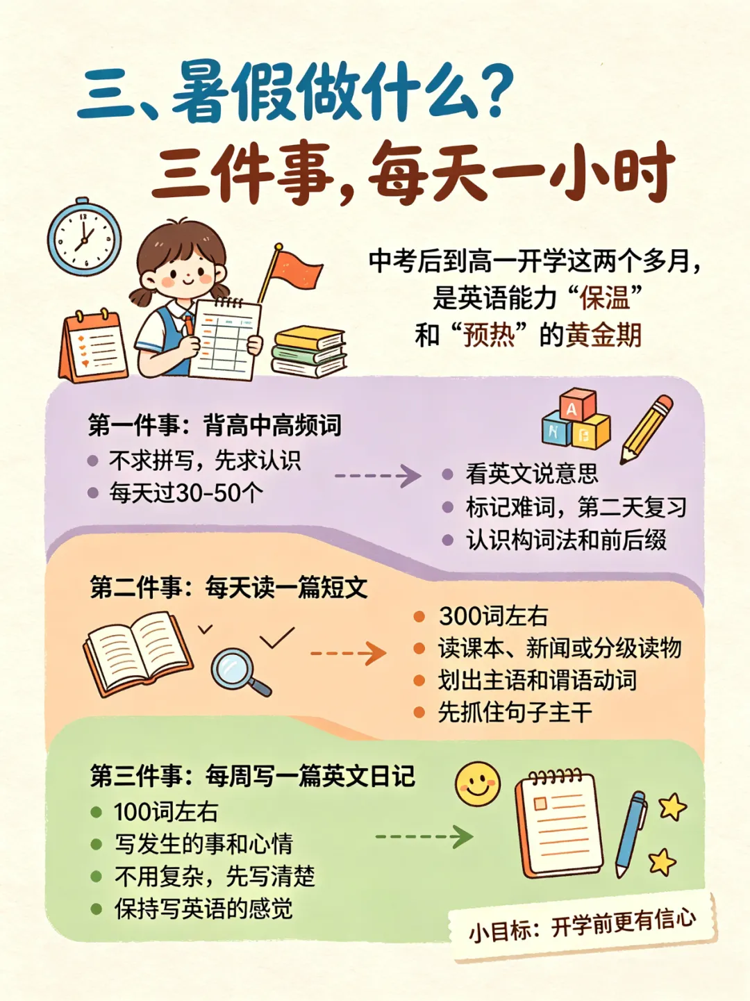 中考不是终点,准高一英语 3 大难点 + 暑假提升方案-第9张图片-四季读书网 中考不是终点,准高一英语 3 大难点 + 暑假提升方案-第9张图片-四季读书网