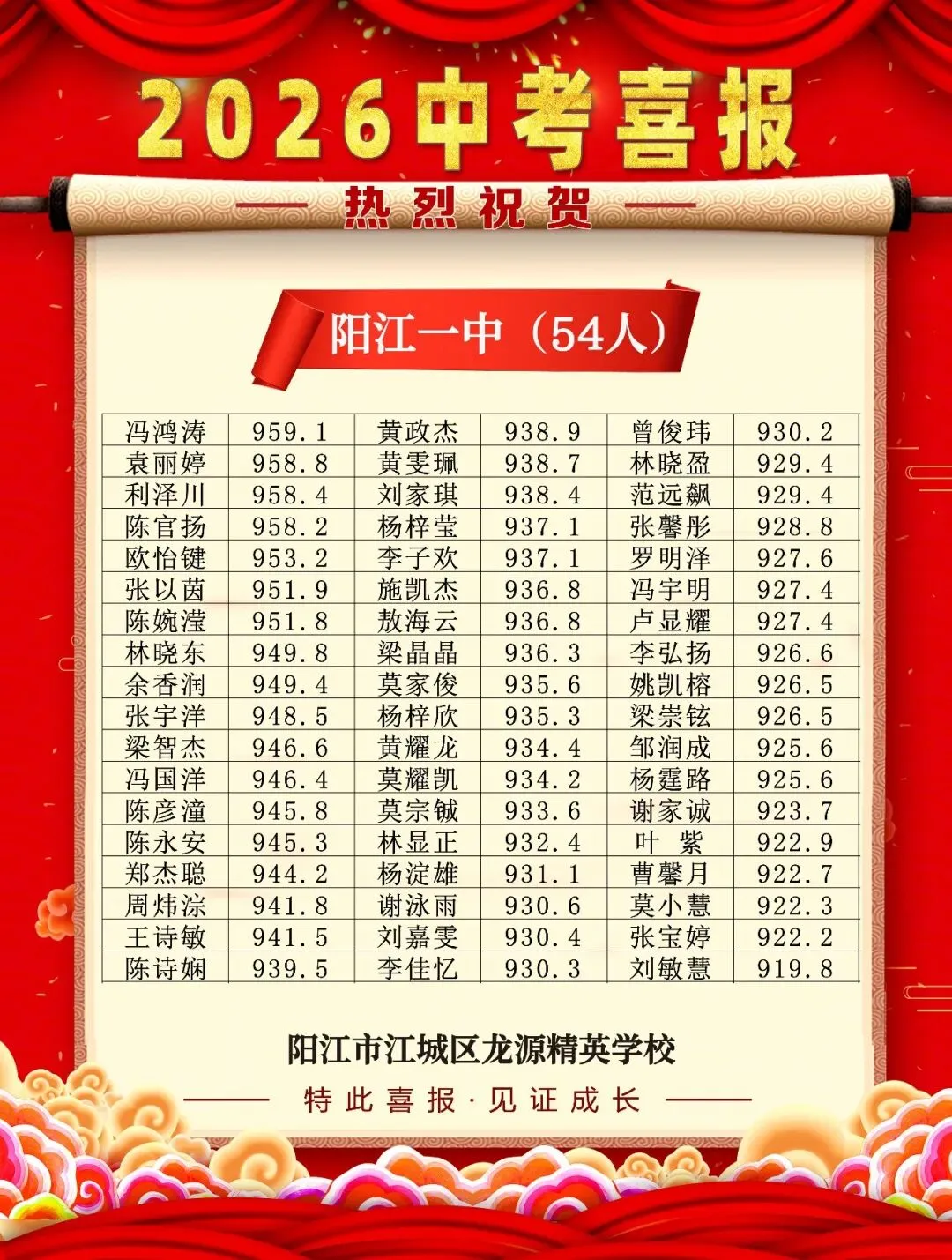2026龙源精英学校中考喜报:54名学生上线阳江市一中,60名学生上线两阳中学-第2张图片-四季读书网
