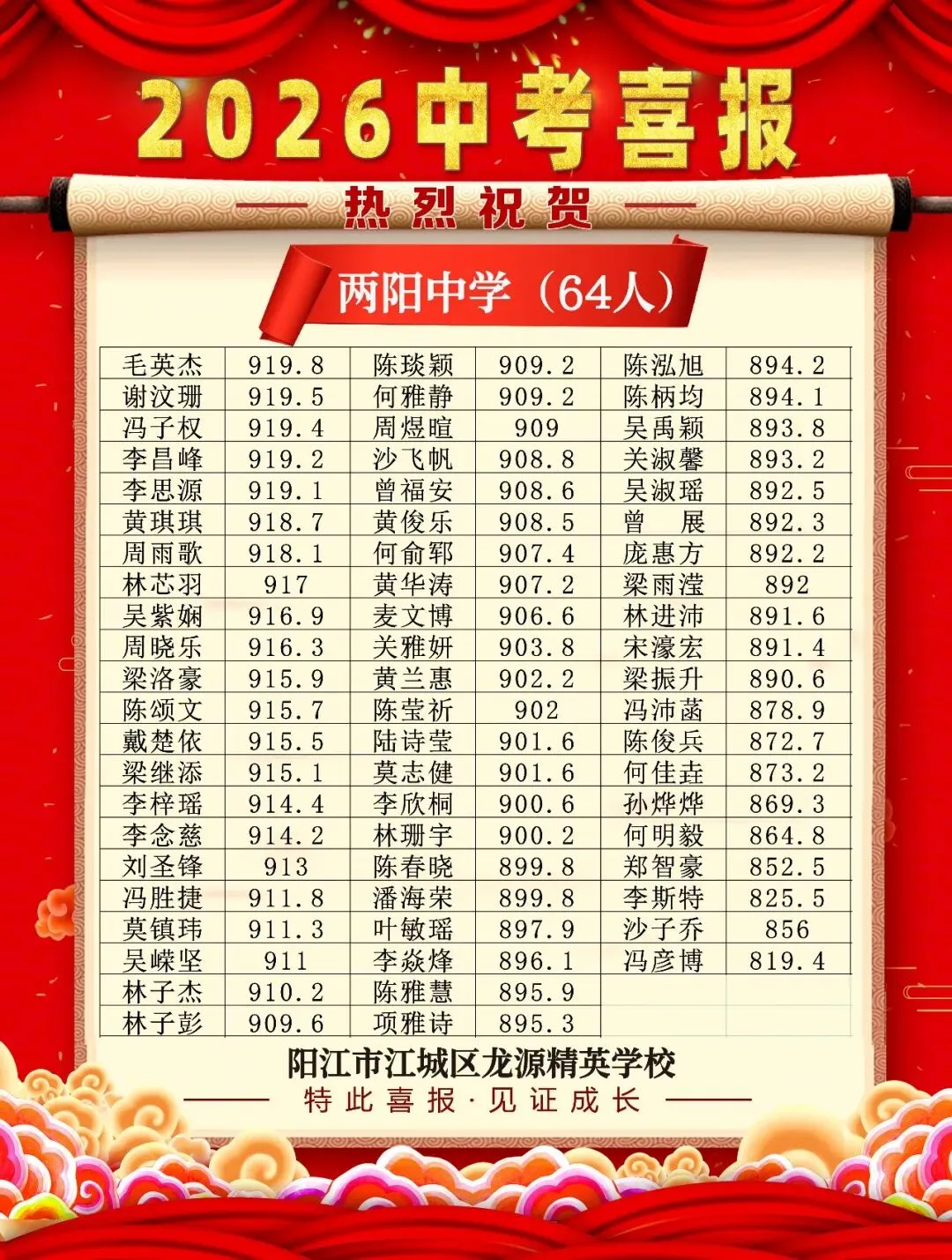 2026龙源精英学校中考喜报:54名学生上线阳江市一中,60名学生上线两阳中学-第3张图片-四季读书网