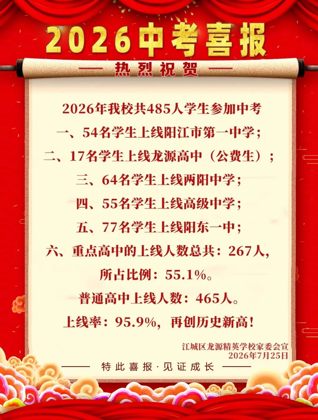 2026龙源精英学校中考喜报:54名学生上线阳江市一中,60名学生上线两阳中学-第4张图片-四季读书网