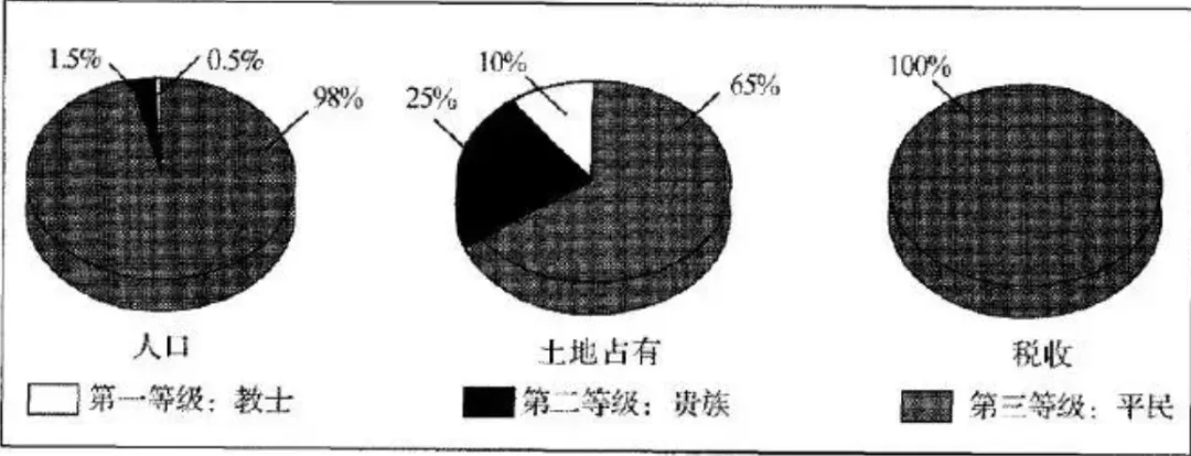 中考世界近代史材料题讲解6-第1张图片-四季读书网 中考世界近代史材料题讲解6-第1张图片-四季读书网