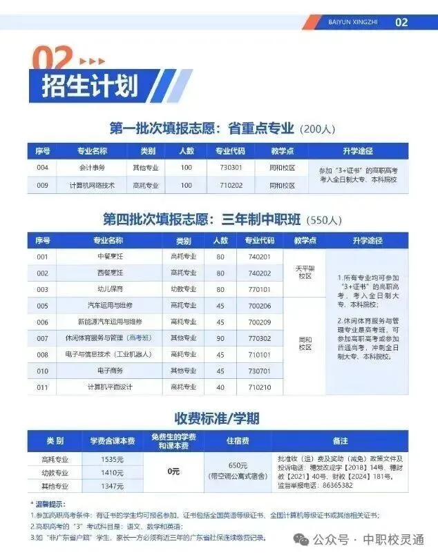 2026年广州中考新赛道:不必挤普高,职教升学同样出彩|广州市白云行知职业技术学校(附录取分数线)-第10张图片-四季读书网 2026年广州中考新赛道:不必挤普高,职教升学同样出彩|广州市白云行知职业技术学校(附录取分数线)-第10张图片-四季读书网