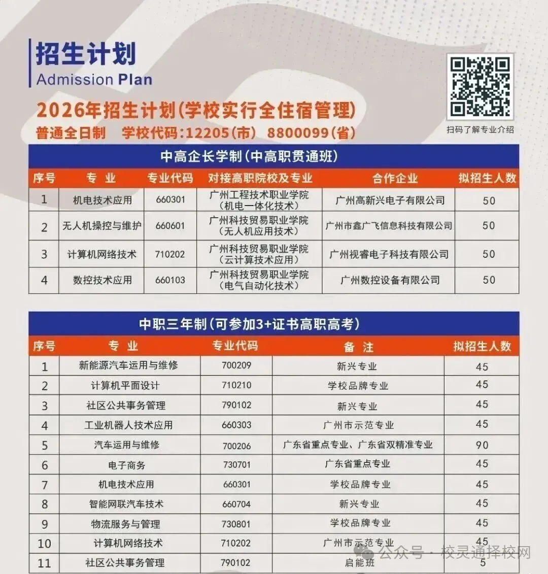 2026年中考低分避坑指南!广州家长别盲目择校,看清正规升学通道|广州市黄埔职业技术学校(附录取分数线)-第10张图片-四季读书网 2026年中考低分避坑指南!广州家长别盲目择校,看清正规升学通道|广州市黄埔职业技术学校(附录取分数线)-第10张图片-四季读书网