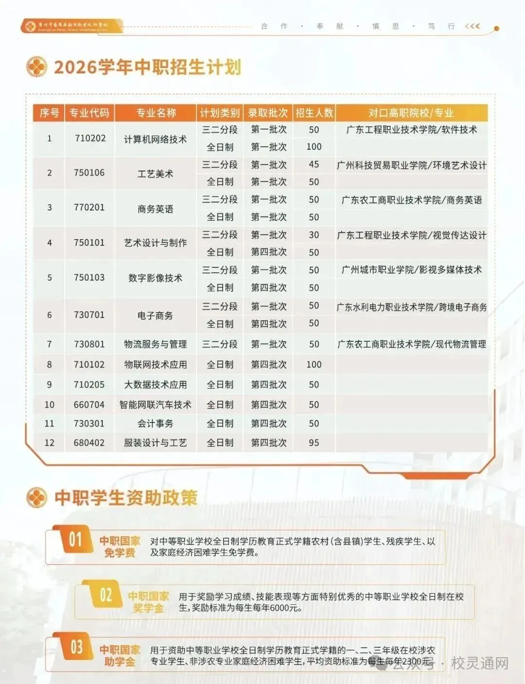 2026年广州中考 300 多分,怎样选择管理严、能升学的职校?|广州市番禺区新造职业技术学校(附录取分数线)-第10张图片-四季读书网 2026年广州中考 300 多分,怎样选择管理严、能升学的职校?|广州市番禺区新造职业技术学校(附录取分数线)-第10张图片-四季读书网