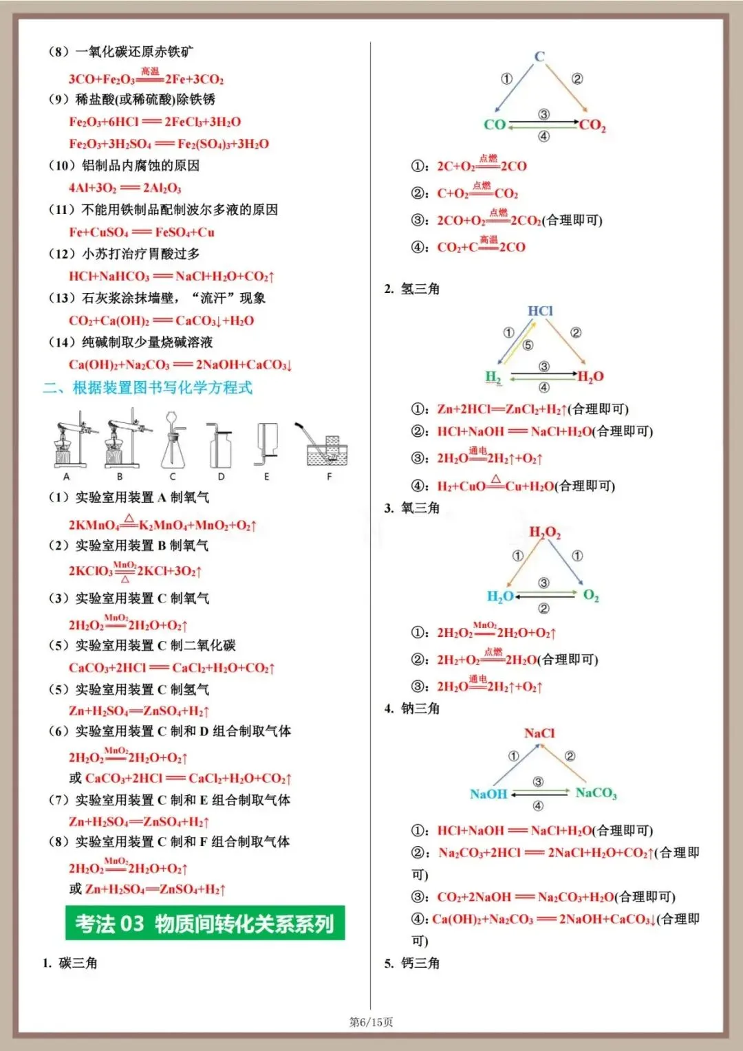 【瞧见化学】中考化学方程式汇总-第6张图片-四季读书网