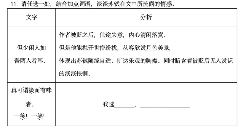 中考语文|素养导向下的古诗文阅读试题探究-第4张图片-四季读书网 中考语文|素养导向下的古诗文阅读试题探究-第4张图片-四季读书网