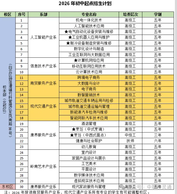 2026年广州中考新赛道:不必挤普高,职教升学同样出彩|广东省轻工技师学院-第10张图片-四季读书网 2026年广州中考新赛道:不必挤普高,职教升学同样出彩|广东省轻工技师学院-第10张图片-四季读书网