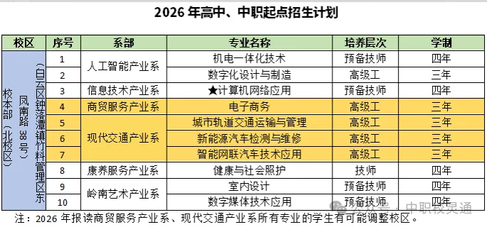 2026年广州中考新赛道:不必挤普高,职教升学同样出彩|广东省轻工技师学院-第11张图片-四季读书网 2026年广州中考新赛道:不必挤普高,职教升学同样出彩|广东省轻工技师学院-第11张图片-四季读书网