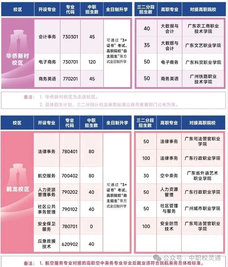2026年广州中考新赛道:不必挤普高,职教升学同样出彩|广州市财经商贸职业学校(附录取分数线)-第10张图片-四季读书网