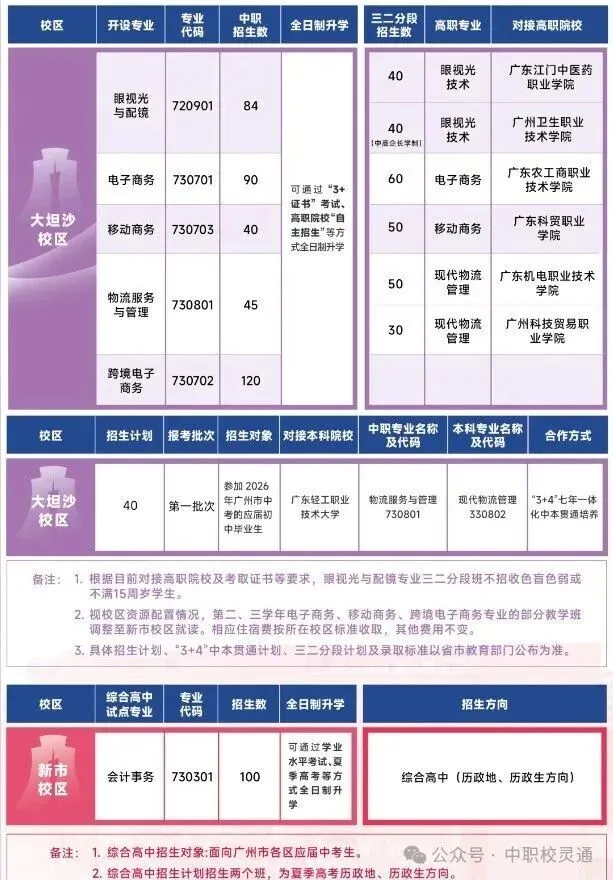 2026年广州中考新赛道:不必挤普高,职教升学同样出彩|广州市财经商贸职业学校(附录取分数线)-第11张图片-四季读书网
