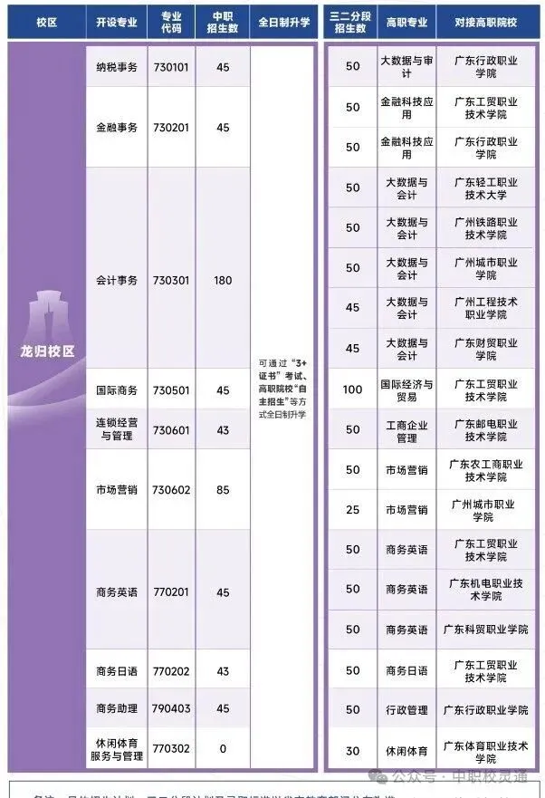 2026年广州中考新赛道:不必挤普高,职教升学同样出彩|广州市财经商贸职业学校(附录取分数线)-第12张图片-四季读书网