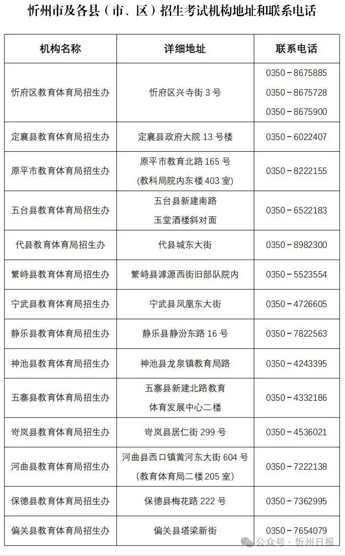 忻州市2025年初中学业水平考试(中考)及高中阶段教育学校招生问题解答-第16张图片-四季读书网 忻州市2025年初中学业水平考试(中考)及高中阶段教育学校招生问题解答-第16张图片-四季读书网