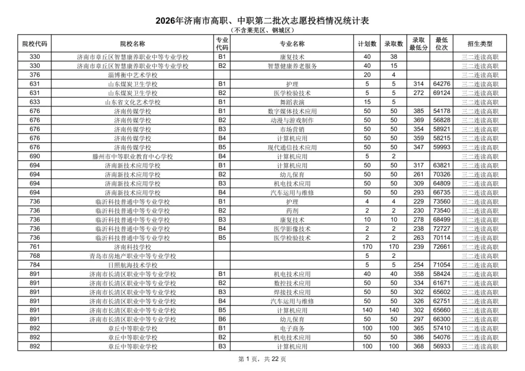 2026济南中考统招-第2张图片-四季读书网 2026济南中考统招-第2张图片-四季读书网