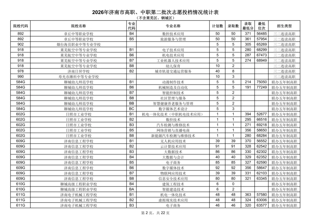 2026济南中考统招-第3张图片-四季读书网 2026济南中考统招-第3张图片-四季读书网