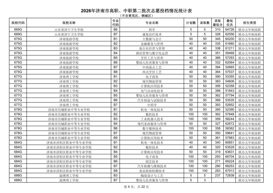 2026济南中考统招-第5张图片-四季读书网 2026济南中考统招-第5张图片-四季读书网