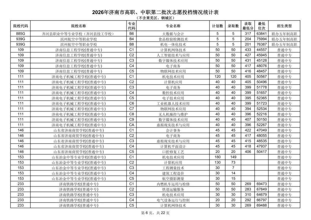 2026济南中考统招-第7张图片-四季读书网 2026济南中考统招-第7张图片-四季读书网