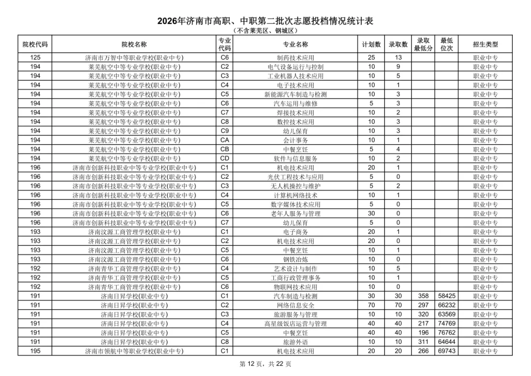2026济南中考统招-第11张图片-四季读书网 2026济南中考统招-第11张图片-四季读书网