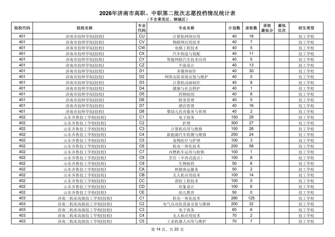 2026济南中考统招-第12张图片-四季读书网 2026济南中考统招-第12张图片-四季读书网