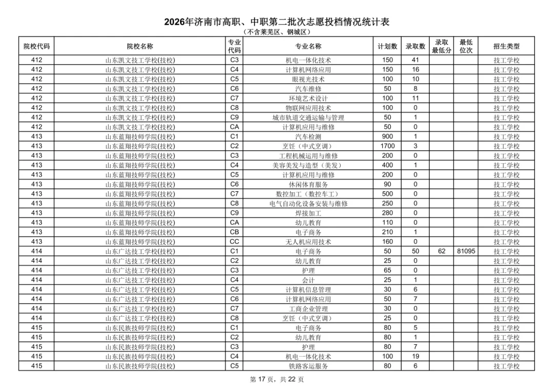 2026济南中考统招-第13张图片-四季读书网 2026济南中考统招-第13张图片-四季读书网