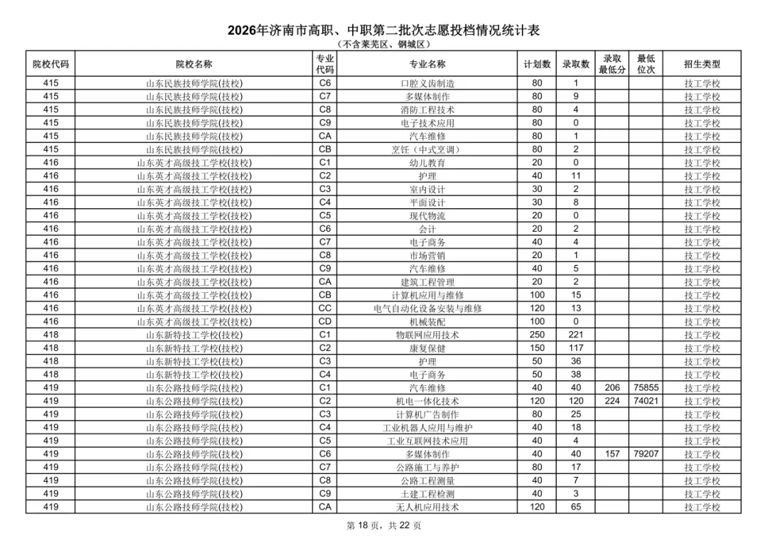 2026济南中考统招-第14张图片-四季读书网 2026济南中考统招-第14张图片-四季读书网