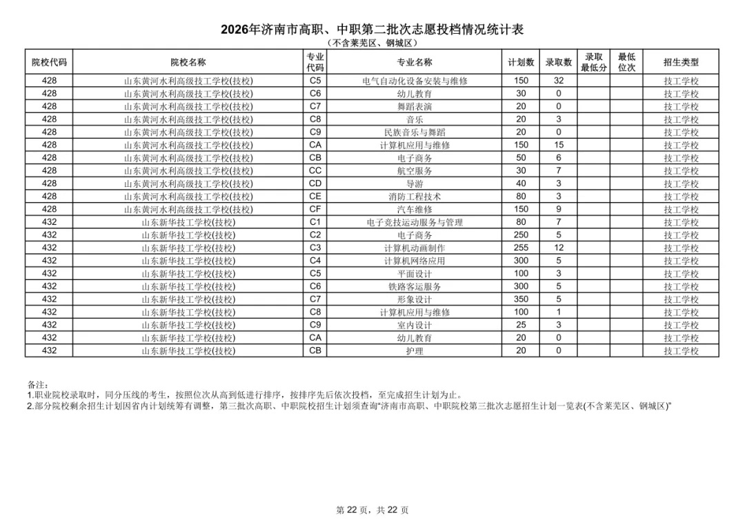 2026济南中考统招-第16张图片-四季读书网 2026济南中考统招-第16张图片-四季读书网