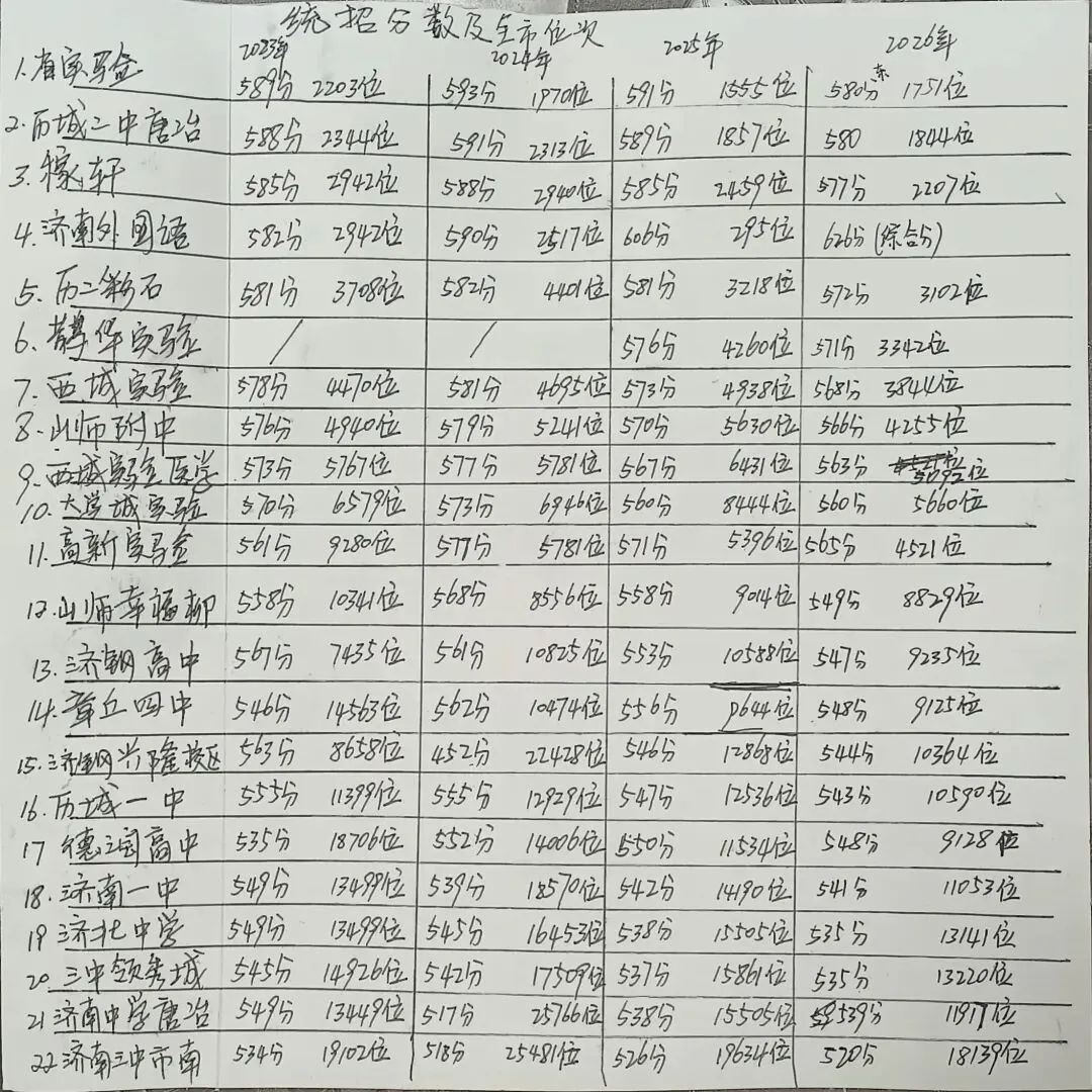 2026济南中考统招-第17张图片-四季读书网 2026济南中考统招-第17张图片-四季读书网