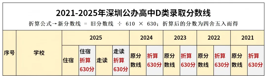 2026深圳中考最低录取分数线要来了!第一批+第二批录取结果查询入口→-第10张图片-四季读书网 2026深圳中考最低录取分数线要来了!第一批+第二批录取结果查询入口→-第10张图片-四季读书网