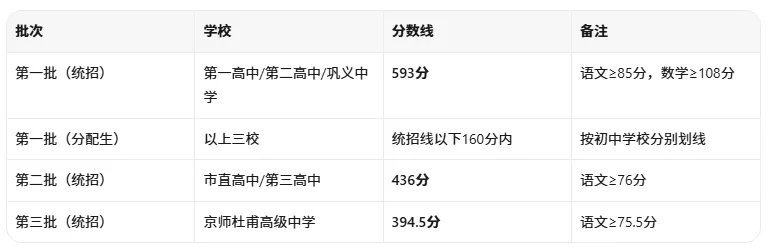 2026河南中考放榜!全省18地市高中录取分数线一文汇总,速查!-第1张图片-四季读书网 2026河南中考放榜!全省18地市高中录取分数线一文汇总,速查!-第1张图片-四季读书网