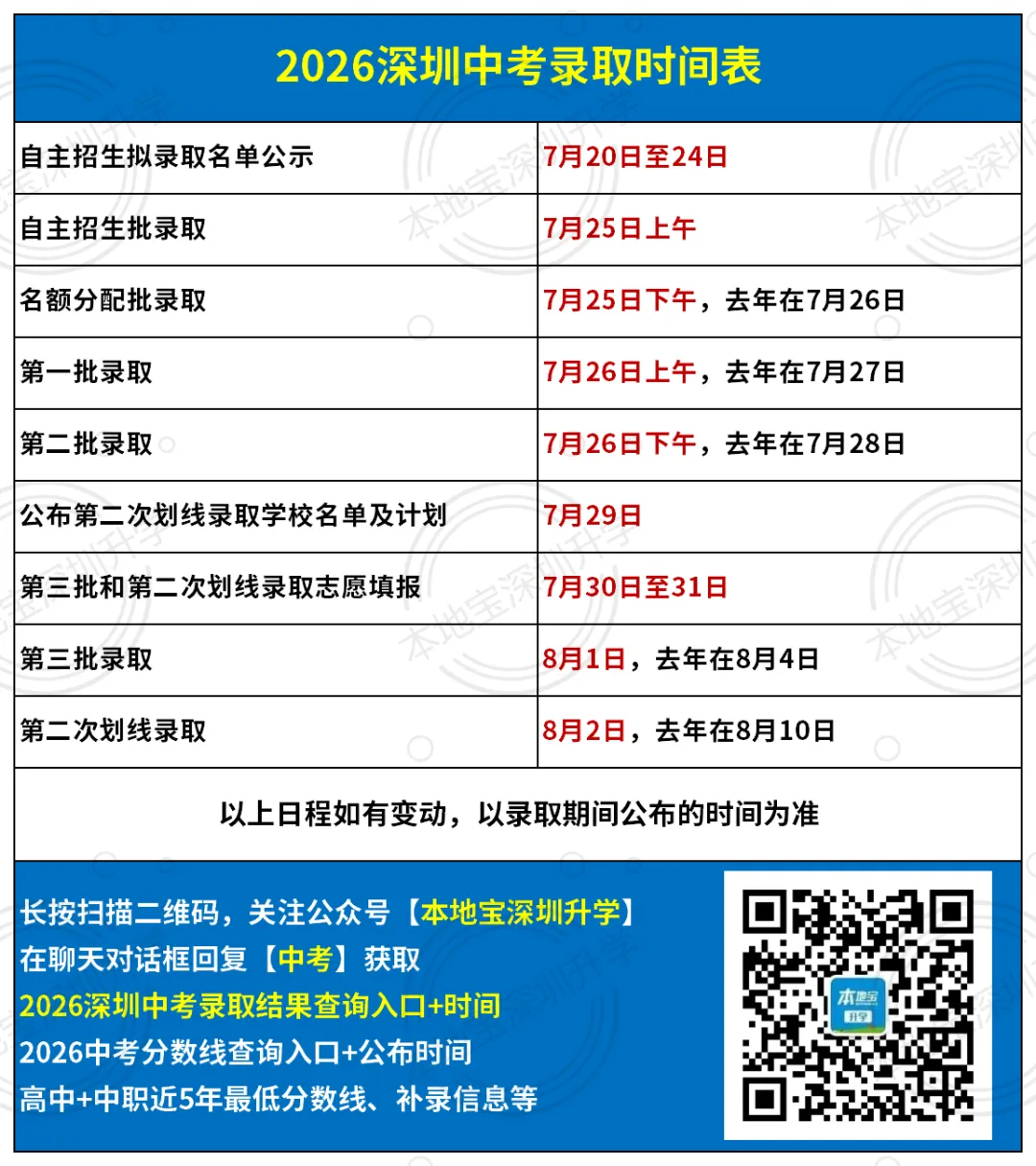 2026深圳中考高中+中职最低录取分数线要来了!第一批/第二批录取结果查询入口→-第8张图片-四季读书网 2026深圳中考高中+中职最低录取分数线要来了!第一批/第二批录取结果查询入口→-第8张图片-四季读书网
