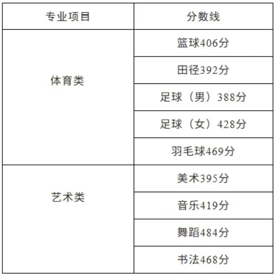 2026河南中考放榜!全省18地市高中录取分数线一文汇总,速查!-第4张图片-四季读书网 2026河南中考放榜!全省18地市高中录取分数线一文汇总,速查!-第4张图片-四季读书网