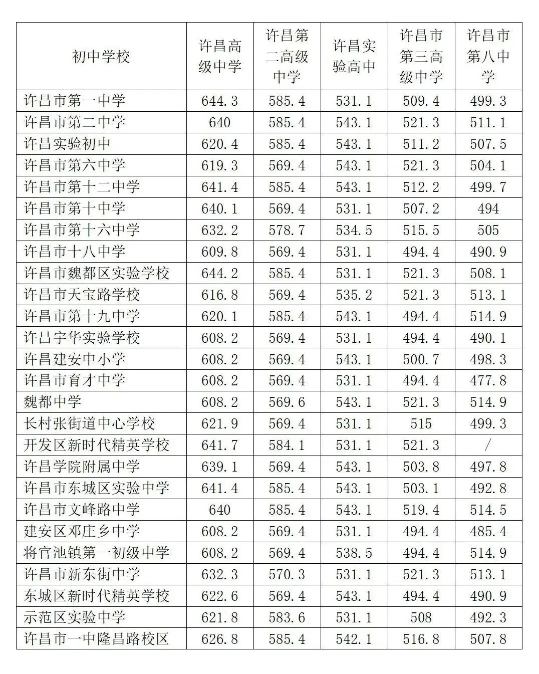 2026河南中考放榜!全省18地市高中录取分数线一文汇总,速查!-第19张图片-四季读书网 2026河南中考放榜!全省18地市高中录取分数线一文汇总,速查!-第19张图片-四季读书网