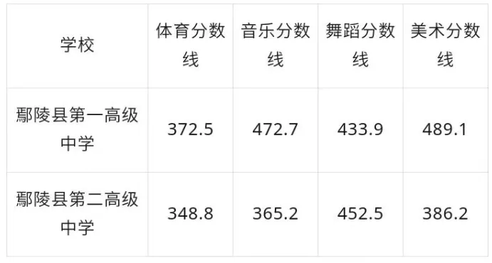 2026河南中考放榜!全省18地市高中录取分数线一文汇总,速查!-第25张图片-四季读书网 2026河南中考放榜!全省18地市高中录取分数线一文汇总,速查!-第25张图片-四季读书网