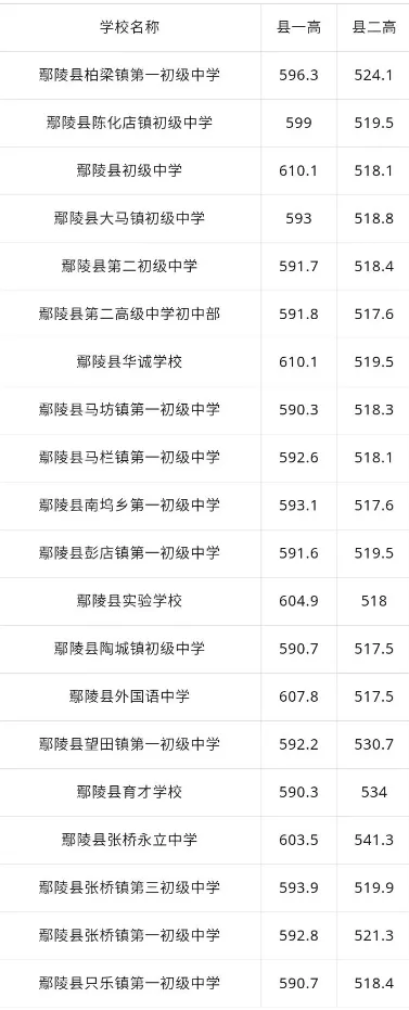 2026河南中考放榜!全省18地市高中录取分数线一文汇总,速查!-第26张图片-四季读书网 2026河南中考放榜!全省18地市高中录取分数线一文汇总,速查!-第26张图片-四季读书网
