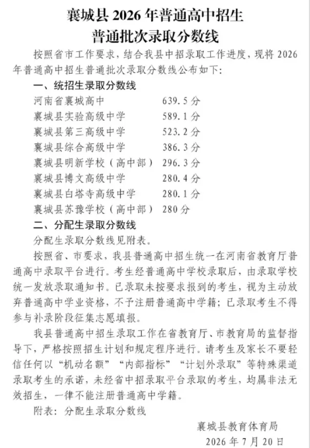 2026河南中考放榜!全省18地市高中录取分数线一文汇总,速查!-第27张图片-四季读书网 2026河南中考放榜!全省18地市高中录取分数线一文汇总,速查!-第27张图片-四季读书网