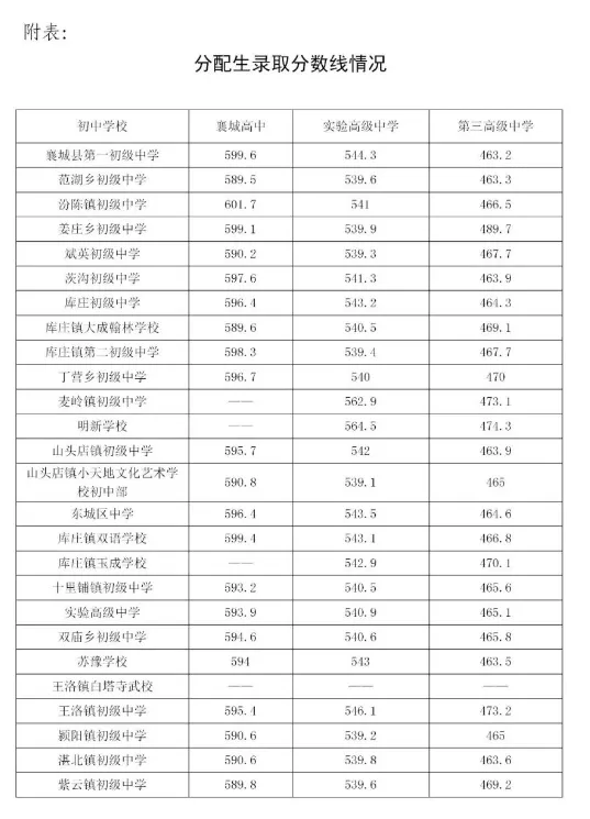 2026河南中考放榜!全省18地市高中录取分数线一文汇总,速查!-第28张图片-四季读书网 2026河南中考放榜!全省18地市高中录取分数线一文汇总,速查!-第28张图片-四季读书网