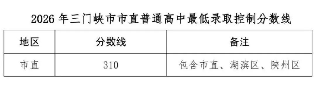 2026河南中考放榜!全省18地市高中录取分数线一文汇总,速查!-第30张图片-四季读书网 2026河南中考放榜!全省18地市高中录取分数线一文汇总,速查!-第30张图片-四季读书网