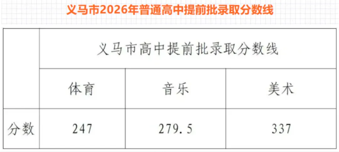 2026河南中考放榜!全省18地市高中录取分数线一文汇总,速查!-第33张图片-四季读书网 2026河南中考放榜!全省18地市高中录取分数线一文汇总,速查!-第33张图片-四季读书网