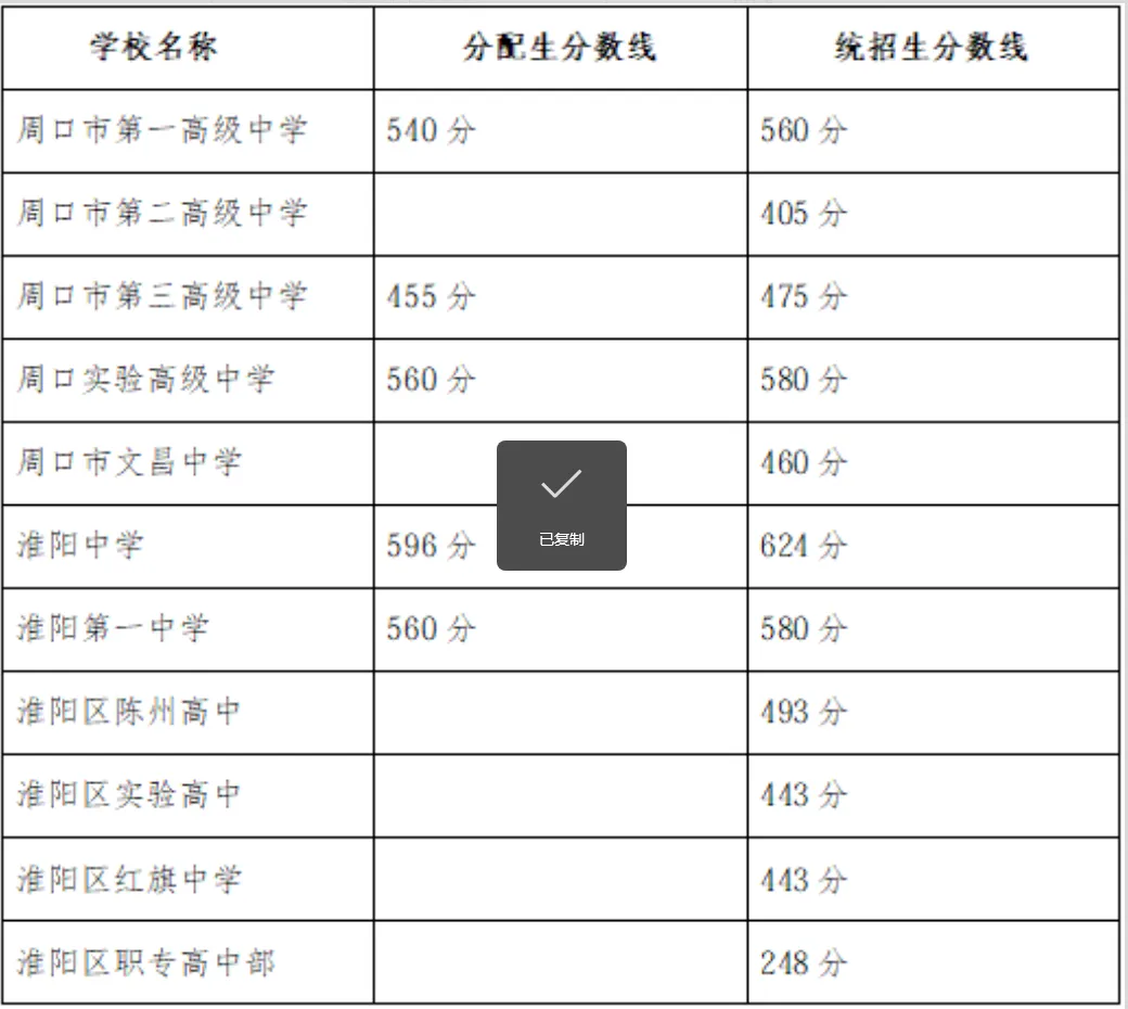 2026河南中考放榜!全省18地市高中录取分数线一文汇总,速查!-第40张图片-四季读书网 2026河南中考放榜!全省18地市高中录取分数线一文汇总,速查!-第40张图片-四季读书网