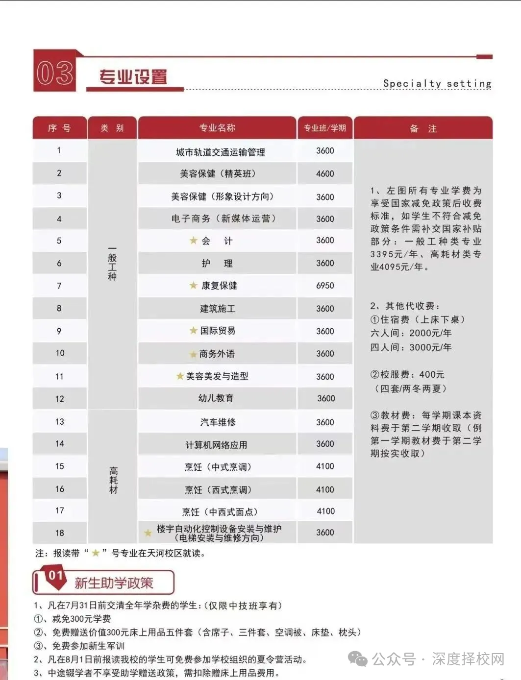 2026年广州中考 300 多分,怎样选择管理严、能升学的职校?|广州市城市职业技工学校(免分数入学)-第10张图片-四季读书网