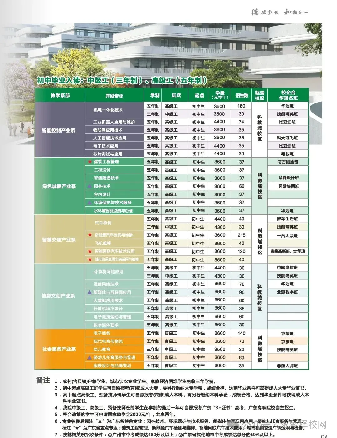 2026年广州中考落榜,普高之外,靠谱升学路径在哪里?|广州市公用事业技师学院-第10张图片-四季读书网 2026年广州中考落榜,普高之外,靠谱升学路径在哪里?|广州市公用事业技师学院-第10张图片-四季读书网