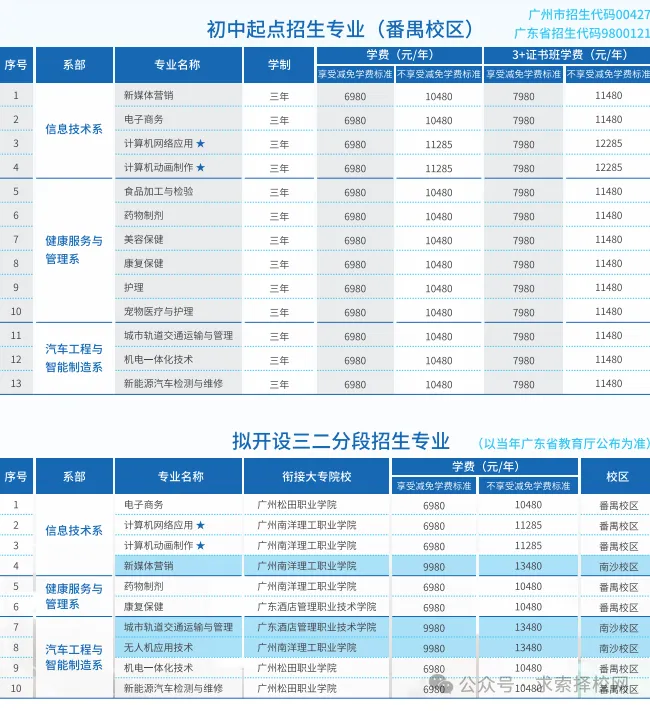 2026年广州中考落榜,普高之外,靠谱升学路径在哪里?|广州南华工贸技师学院(免分数报读)-第10张图片-四季读书网 2026年广州中考落榜,普高之外,靠谱升学路径在哪里?|广州南华工贸技师学院(免分数报读)-第10张图片-四季读书网