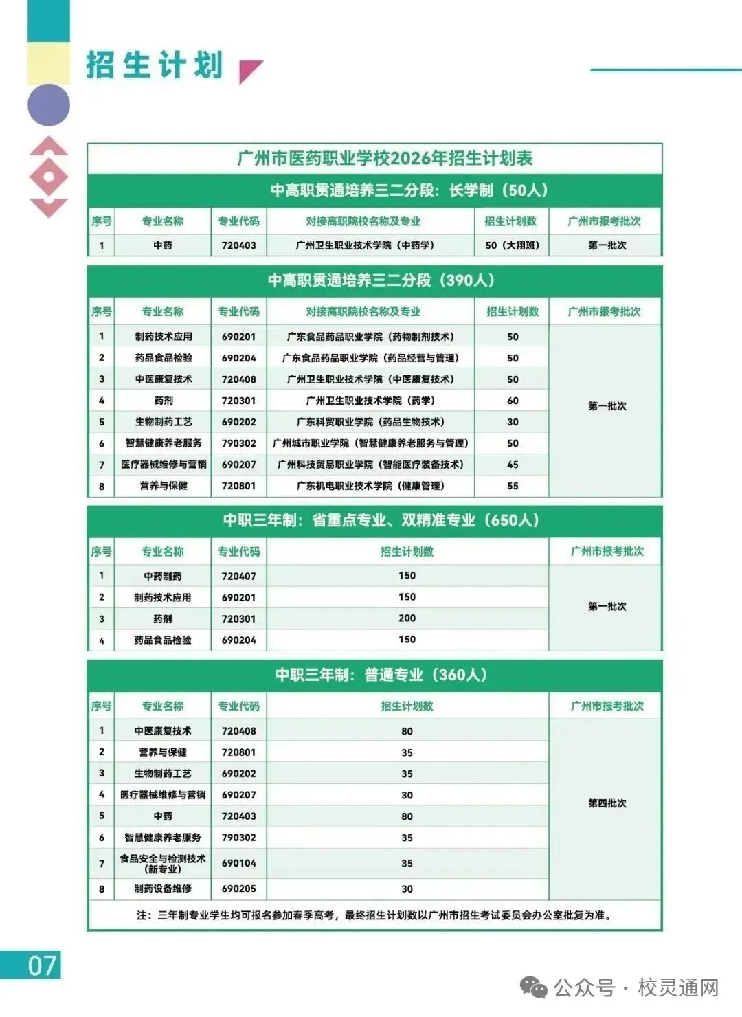 2026年广州中考 300 多分,怎样选择管理严、能升学的职校?|广州市医药职业学校(附录取分数线)-第10张图片-四季读书网 2026年广州中考 300 多分,怎样选择管理严、能升学的职校?|广州市医药职业学校(附录取分数线)-第10张图片-四季读书网
