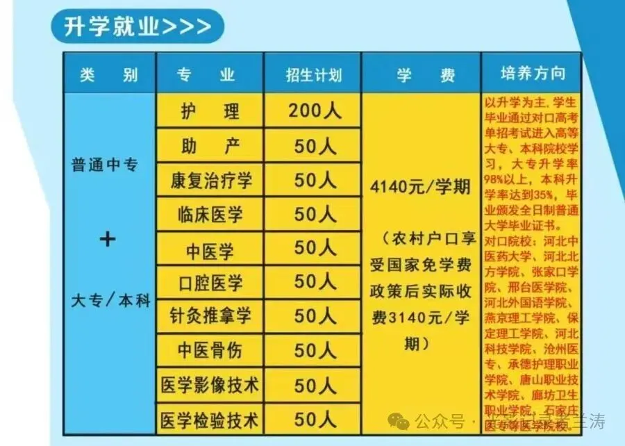 中考落榜别慌!邢台老牌医学中专,升学就业双保障,圆你学医梦想-第16张图片-四季读书网 中考落榜别慌!邢台老牌医学中专,升学就业双保障,圆你学医梦想-第16张图片-四季读书网