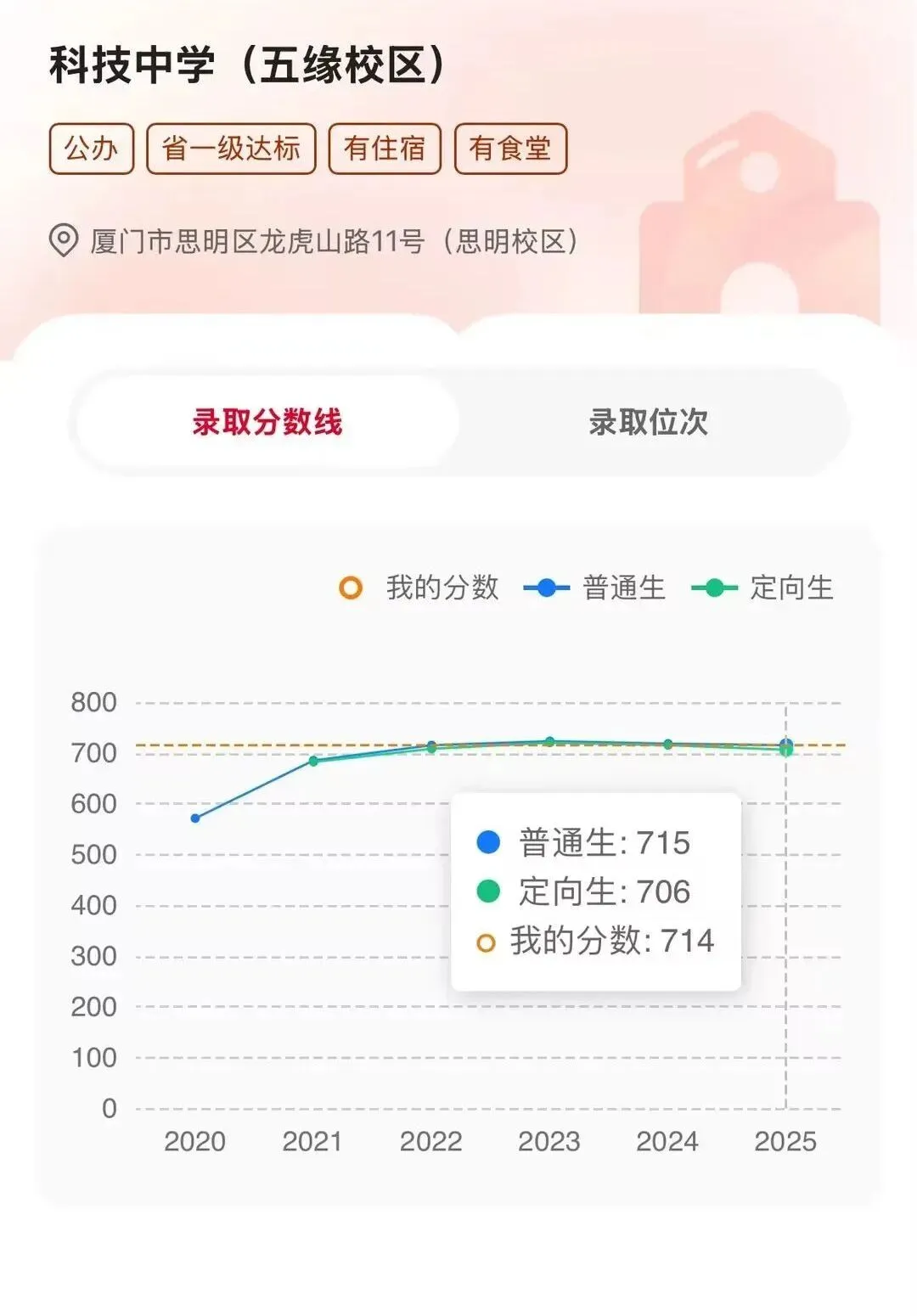 2026厦门中考志愿填报神器!35个志愿冲稳保一键精准定位院校-第5张图片-四季读书网 2026厦门中考志愿填报神器!35个志愿冲稳保一键精准定位院校-第5张图片-四季读书网