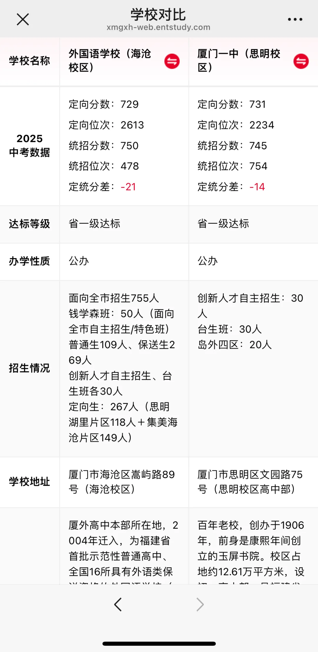 2026厦门中考志愿填报神器!35个志愿冲稳保一键精准定位院校-第7张图片-四季读书网 2026厦门中考志愿填报神器!35个志愿冲稳保一键精准定位院校-第7张图片-四季读书网
