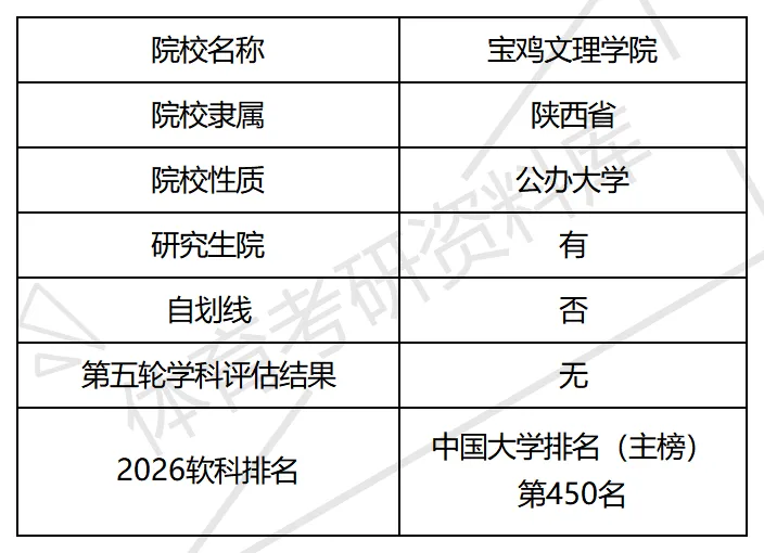 宝文理体育考研备考攻略暨2027年宝鸡文理学院体育考研招生简章、专业目录、参考书目、资料、复试分数线、历年及学校简介!-第2张图片-四季读书网
