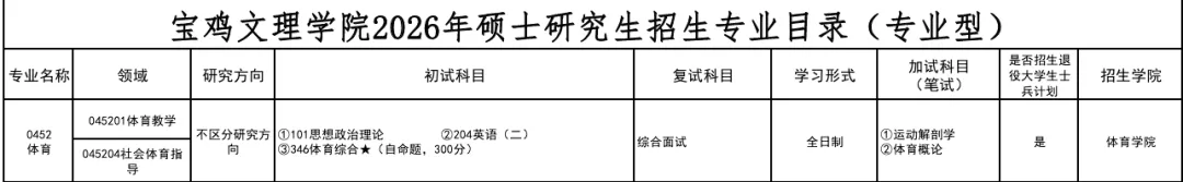 宝文理体育考研备考攻略暨2027年宝鸡文理学院体育考研招生简章、专业目录、参考书目、资料、复试分数线、历年及学校简介!-第8张图片-四季读书网